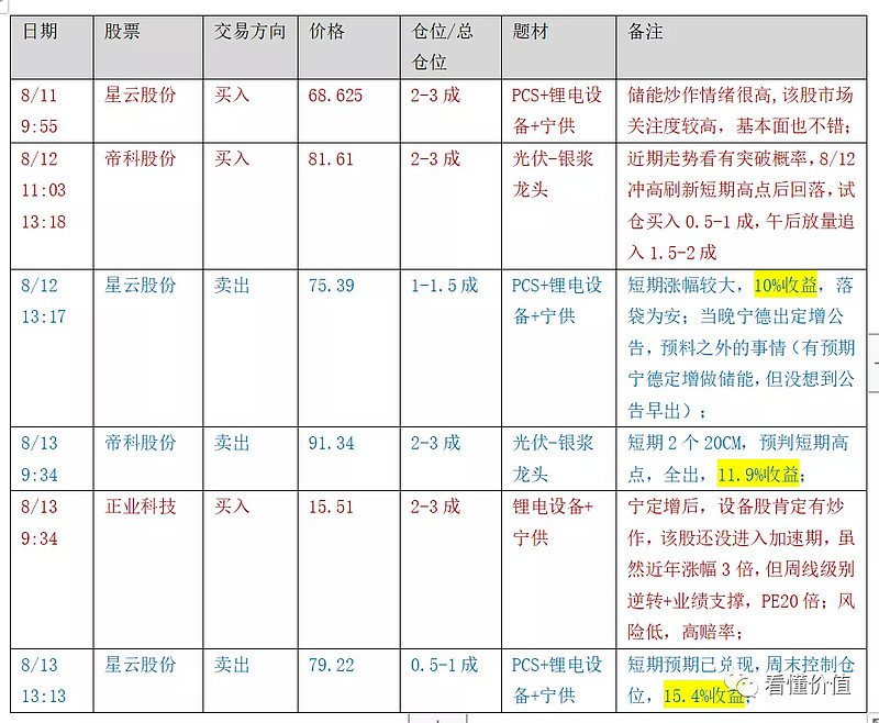 本周复盘:星云股份,帝科股份超短获利10%以上,附赠牛股