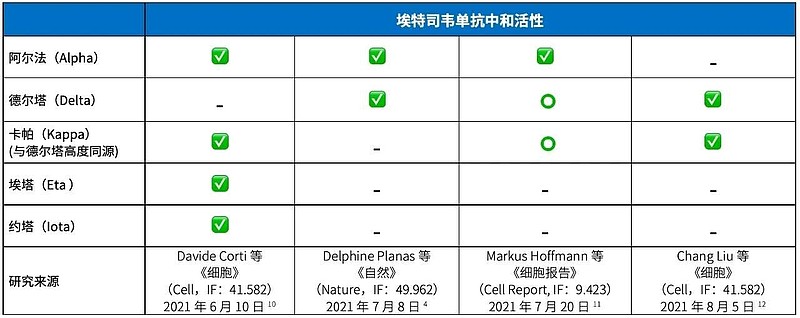 近期,全球多个研究机构在顶级国际期刊陆续发表了包括js016(埃特司韦