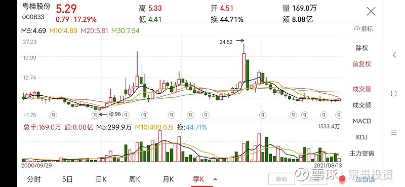 粤桂股份未来两年内目标价31.867元