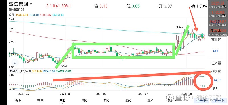 股票是亚盛集团(sh600108)后面我将专注于10元以下的股,做做短线行情