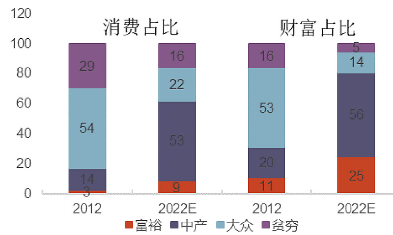 中国中产阶级规模分析,中产人群特征及画像