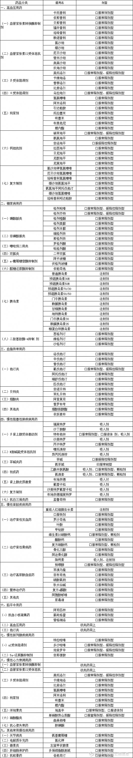 处方药品目录,供大家琢磨,思考其中,多个国家集采品种包括阿托伐他汀