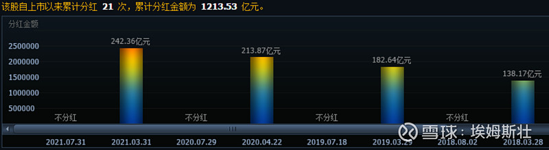 通策医疗的合理估值该是多少?