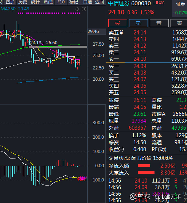 另外在看看东方证券和广发证券,如果把股票代码遮住,这是不是两个