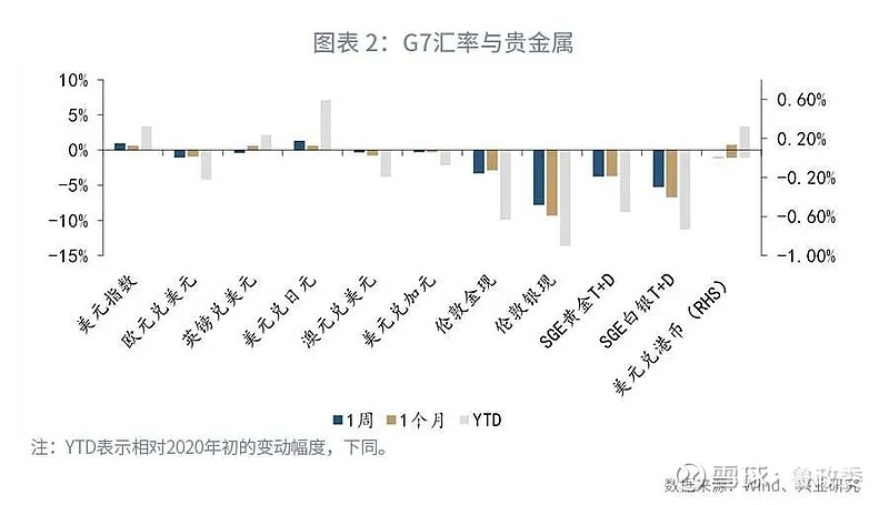 黄金外汇 个人市场_欧福市场外汇滑点_外汇市场的功能