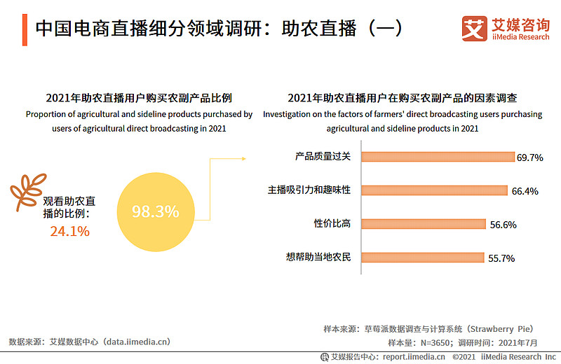 iimedia research(艾媒咨询)数据显示,2020年中国在线直播用户规模