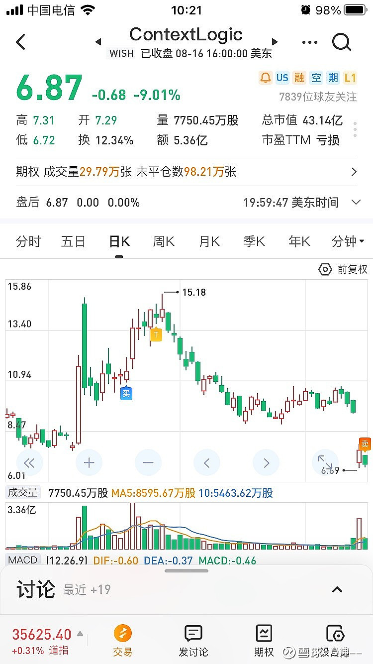 我的交易规则是只买入美股排名前几的科技巨头.