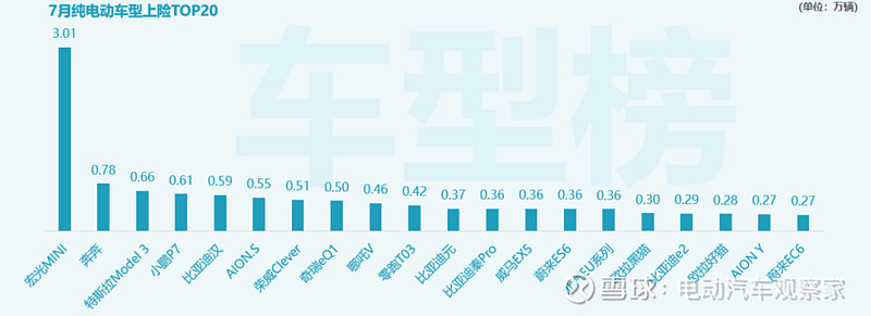 比亚迪汽车销量_比亚迪s6销量_比亚迪g6销量