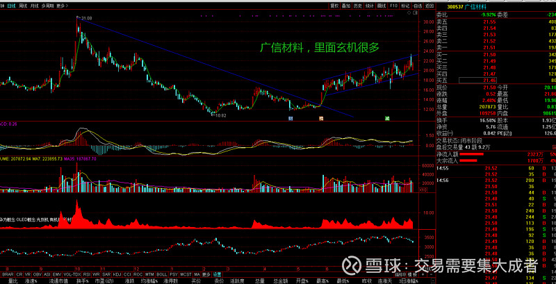 广信材料一个后期需要重点关注的股票