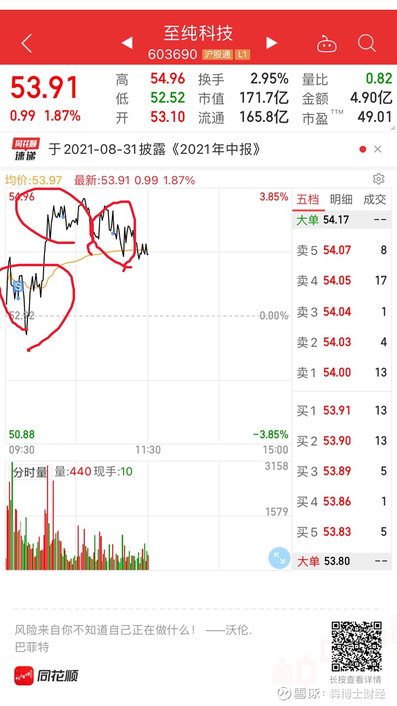 券商股崛起边缘股票值得挖掘赢时胜值得期待