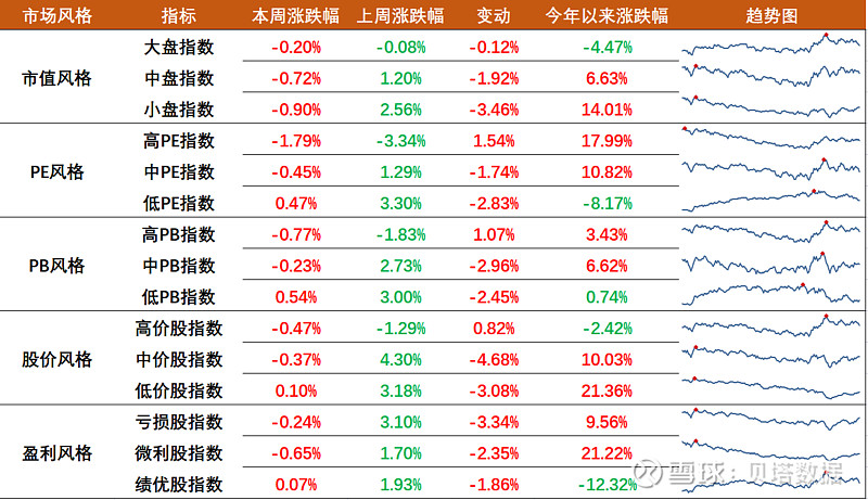 【资产配置周报】a股板块分化估值收敛 国债利率多数收涨