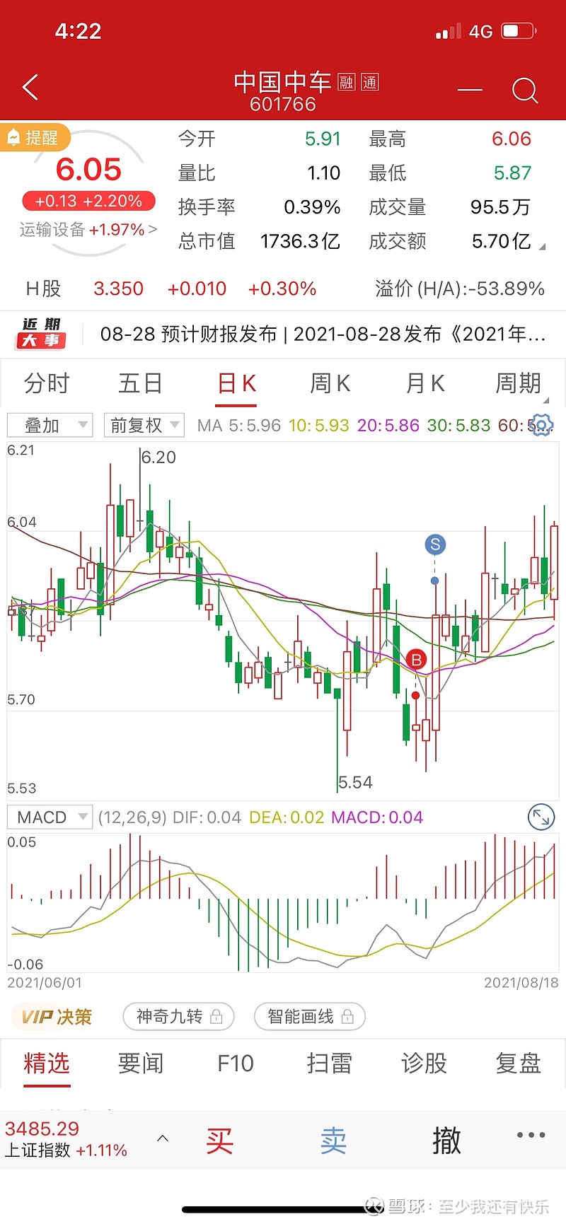 中国中车 2021.8 技术分析