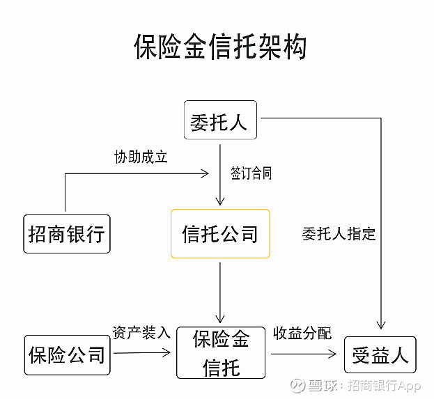 险资投资基金_险资举牌_险资