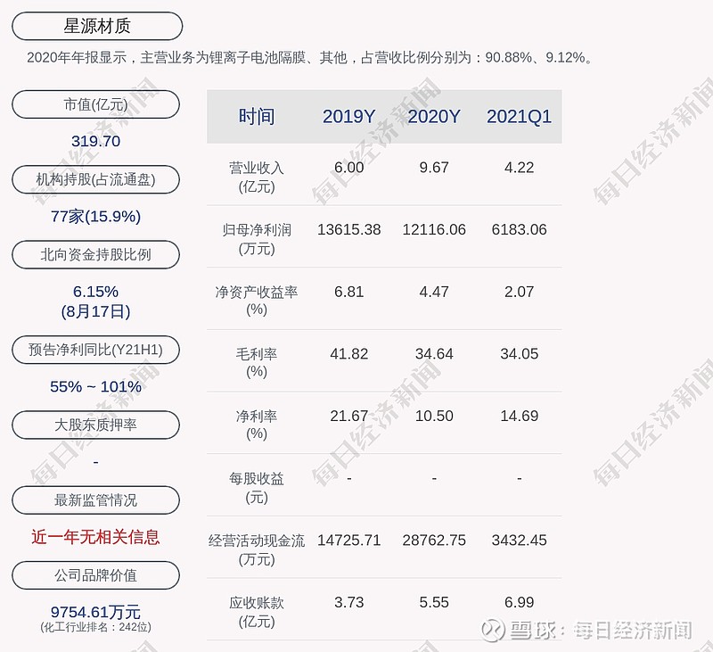 星源材质:控股股东,实际控制人陈秀峰所持有的公司部分股份解除质押