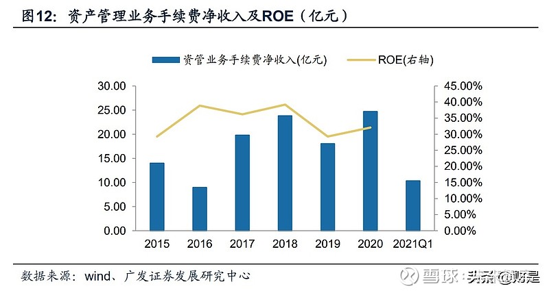 东方证券专题研究坐拥两大资管机构打造行业特色标杆