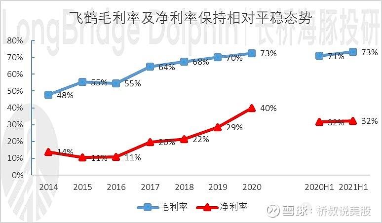 "情绪杀" 后,中国飞鹤的增长逻辑并未被否定