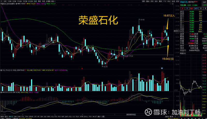 19 卖出复盘 今日盈利卖出1支股票: $星球石墨(sh688633)$ :持股5根