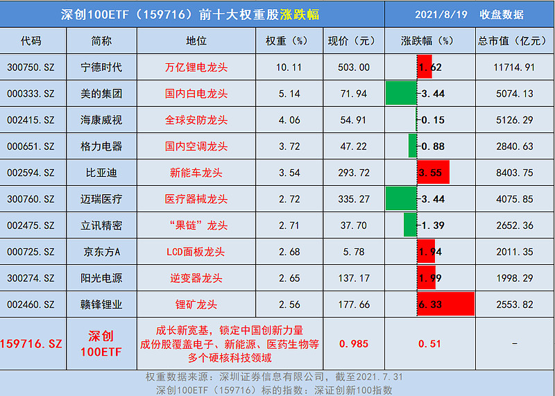 作者深创100etf159716