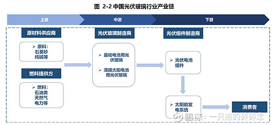 光伏玻璃