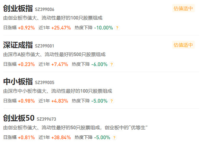 如何根据(基准)指数估值,判断某个基金的买卖?
