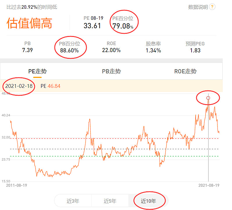 比如:中欧消费主题股票a(002621)