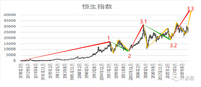 恒生指数绝望中孕育着希望