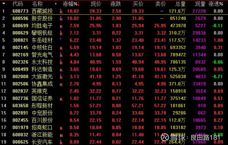 讨论专区 2021年8月20日 今天到华强北给工作室买装备,下午过来大梅沙