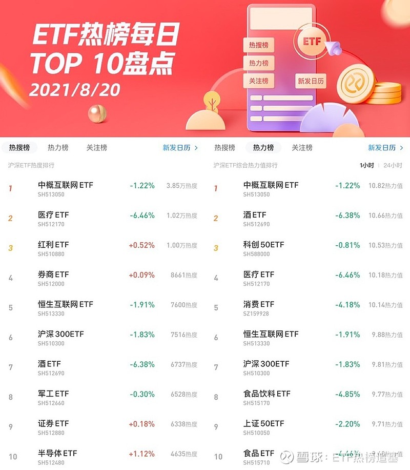 etf热榜每日追基没防备a股突发大跳水券商关注碳中和新机会要来到