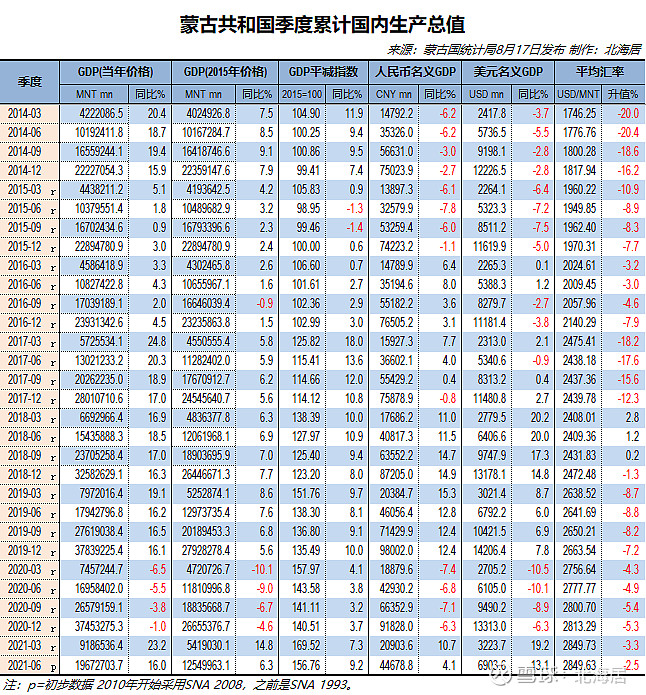 1% 挪威统计局8月20日发布的gdp初步数据显示,2021年二季度,受新冠