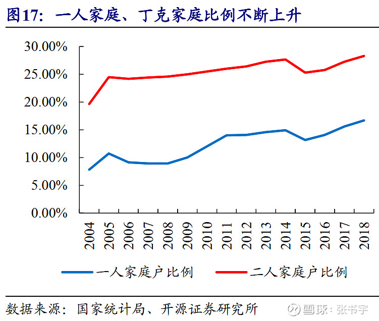 居民人均收入平均数是32189元(其中,城镇居民人均可支配收入43834元