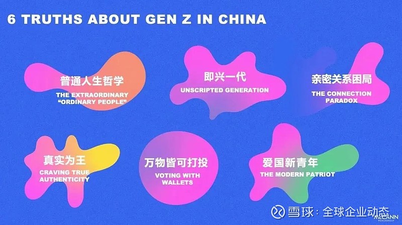 93%的中国z世代自信可以影响品牌行为