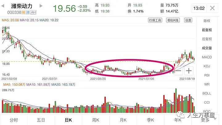 潍柴动力的股价预测