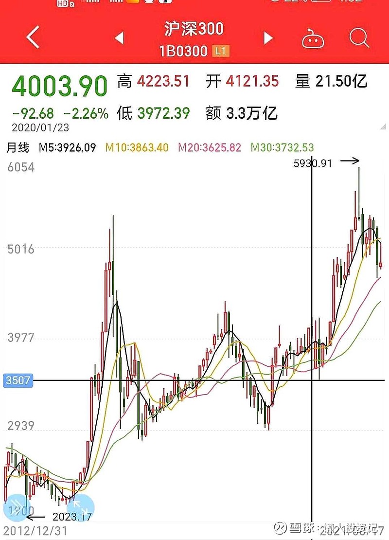 上海股市行情走势