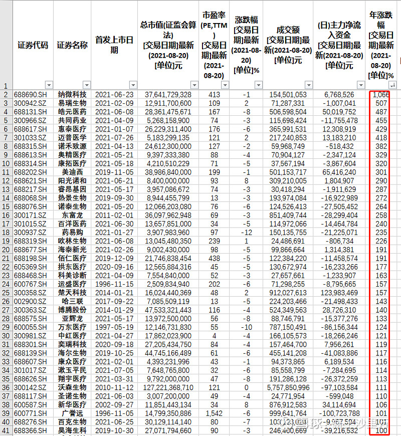 最多可享受