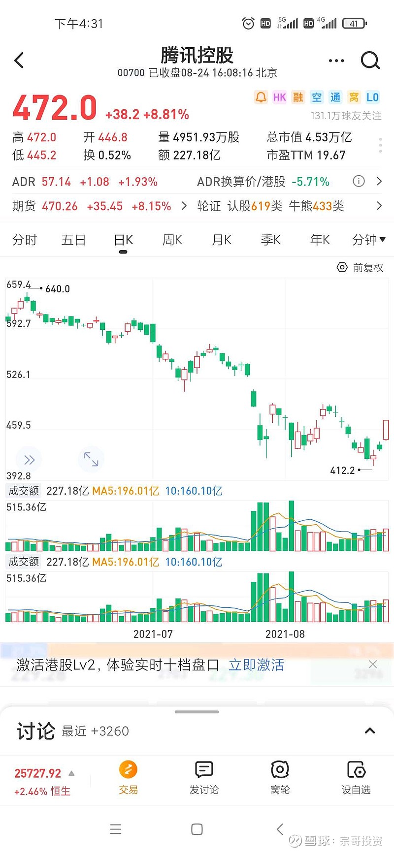 $贵州茅台(sh600519)$ 反抽进行中 贵州茅台反抽点1525.