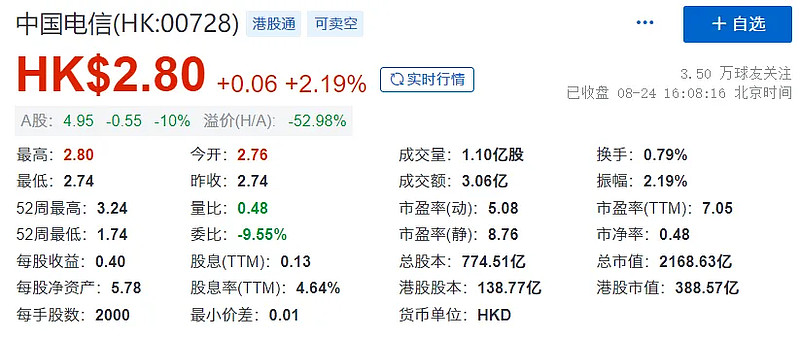 老板自掏腰包10亿买自己家股票,是机会不? 电信连续,?