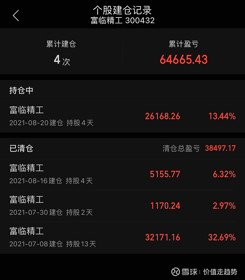 今年这个股票总浮盈: 64665 .