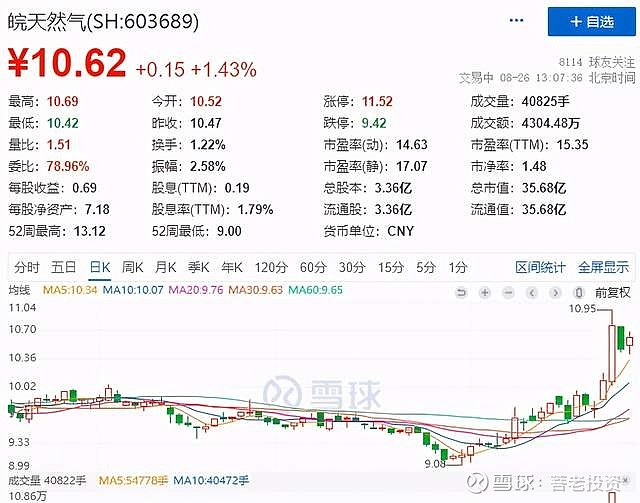 错过了泉峰汽车,皖天然气抢权配售分析下