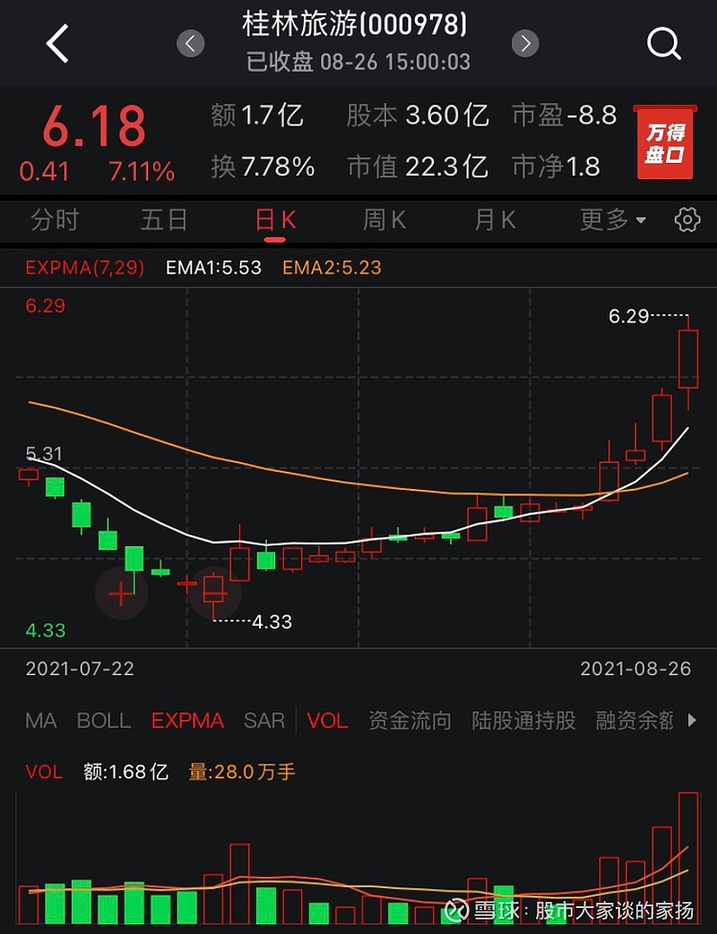 【今日自选股票池观察】