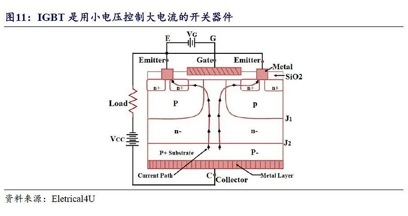 斯达半导igbt国产替代先行者拥抱新能源大时代