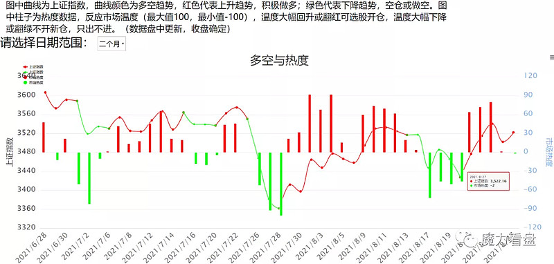 上证50上涨,科创50下跌,分化行情谨慎一点