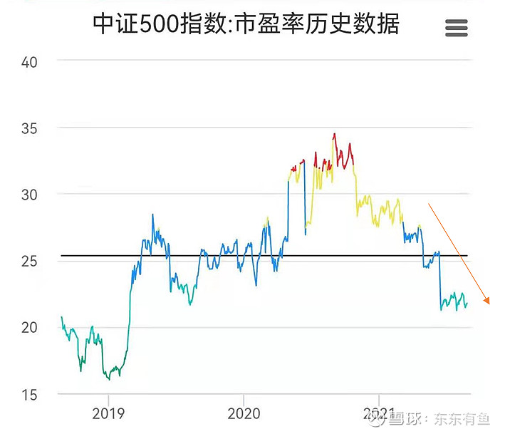 中证500连创新高指数增强产品配置价值凸显