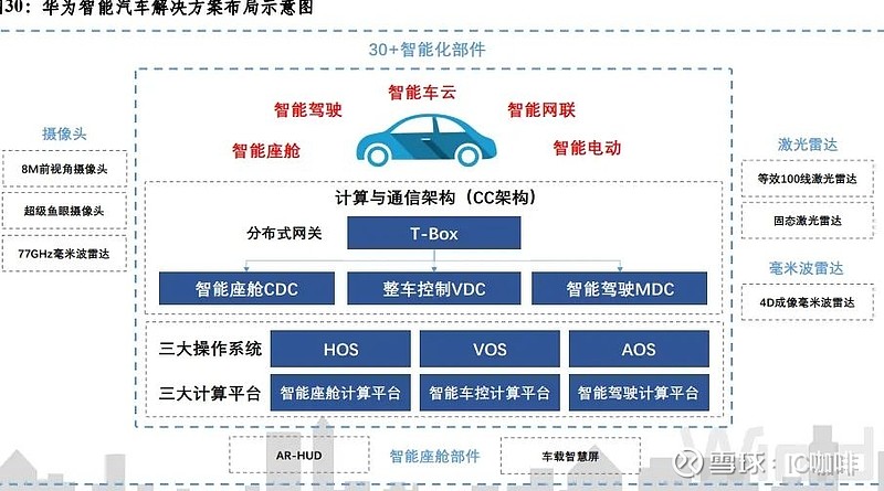 揭秘华为汽车芯片版图,国产供应链导入