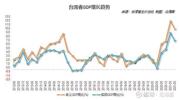 经济2021年二季度中国澳门中国台湾和瑞典gdp数据