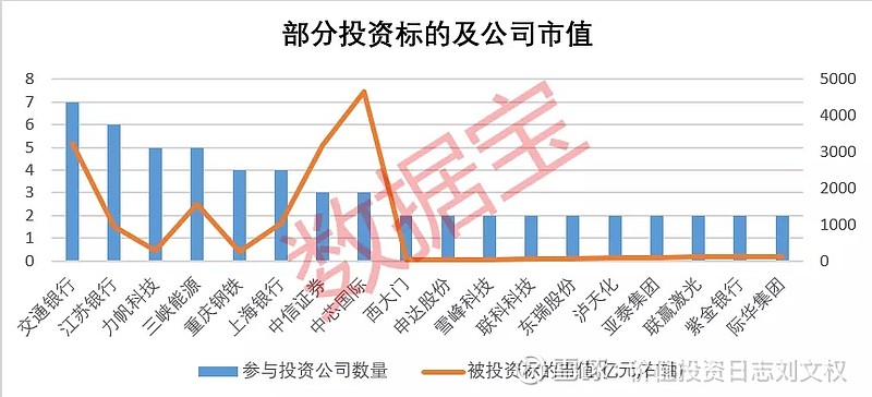 贵州茅台等4只万亿市值股为证券投资标的