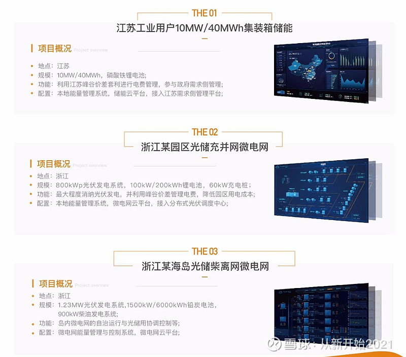 分享篇以中恒电气为例浅谈数字化能源未来发展