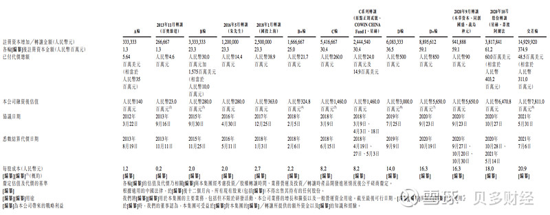 百奥赛图递表港交所两年亏损约8亿元预计2021年亏损同比扩大