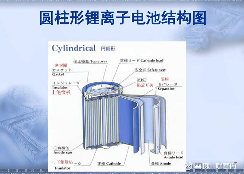 专精特新小巨人系列锂电池隔膜龙头恩捷股份