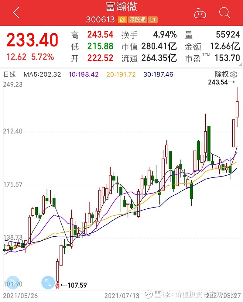富瀚微中报业绩交流会