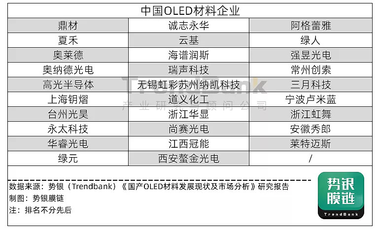 材料发展现状及市场分析》报告从各家市场份额占比,莱特光电,海谱润斯